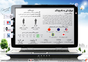 دروازه ای به نام وبلاگ