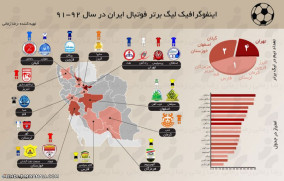 لیگ برتر فوتبال ایران 91-92