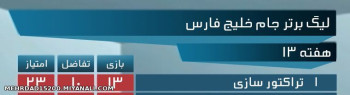 تیراختور صدر جدول