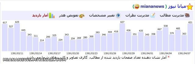 آمار بازدید از صفحه خود در سایت را ببینید