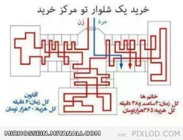 تفاوت خرید کردن زن و مرد ها