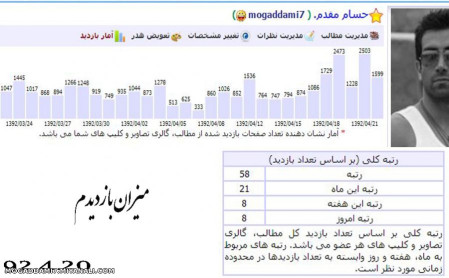 گزارش فعالیتم