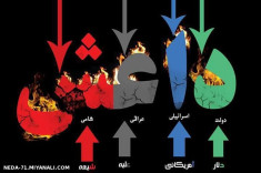 حقیقت داعش