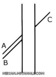 ادامه ی خط C  کدوم خط هست ؟ خط B  یا خط A ؟