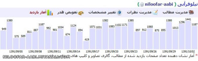 آمار بازدید 