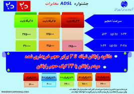 مودم رایگان