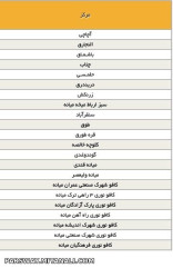 پورت های ازاد برای شهرستان میانه و حومه