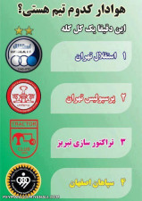 نظر سنجی