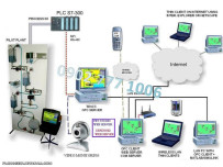 اتوماسیون صنعتی 10