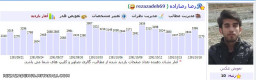 آمار بازدیدم