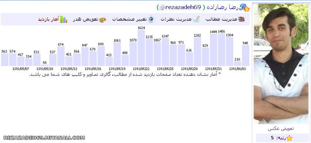 لطف و محبتهاي دوستانم 