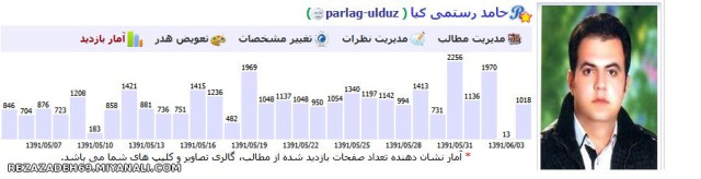 لطف و محبت دوستان به حامد رستمي كيا 