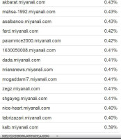 درصد فعالیت اکانتای سایت از دید آلسکا page 7 of 8 