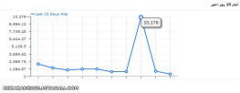آمار بازدید وبلاگم 