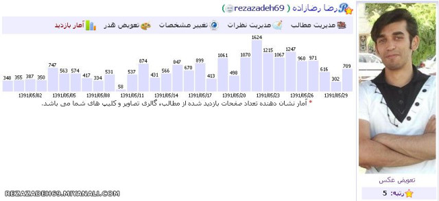 آمار بازدیدم مرداد سال 91 