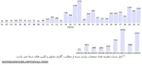 امار بازدید من