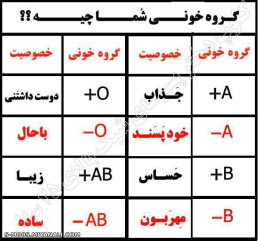 گروه خونیت چیه؟؟؟؟