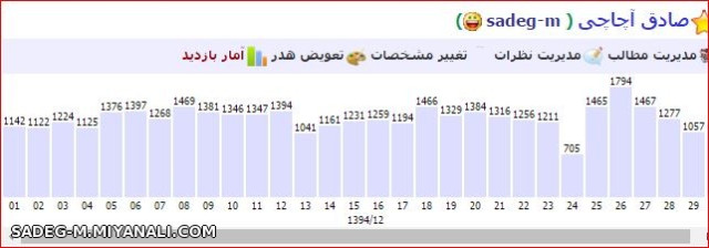 بازدید اکانتم در آخرین ماه سال 1394