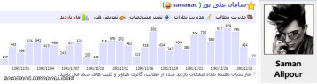 آمار بازدید من بعد از حذف 394 دوستم از لیست