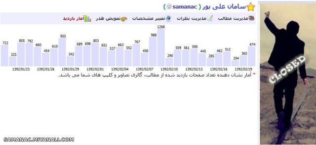 آمار بازدید پر فراز و نشیب من