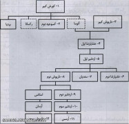 پادشاهان