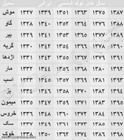 سنبل سال های تولد ایرانی (توضیحات) 