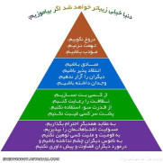 دنیاخیلی زیباتر خواهد شداگربیاموزیم: