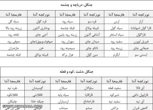 پهلوی شوونیزمی و آدلاری دییشمه سیاستی 1