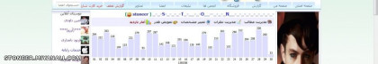 اینا همش آمار روزایی هستش که من نبودم !!! خیلی ممنون از همتون