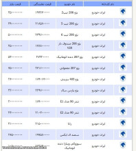 قیمت خودرو 18 بهمن