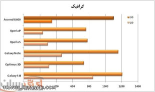 مقایسه