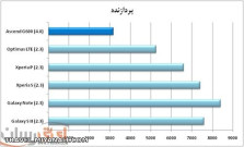 حافظه