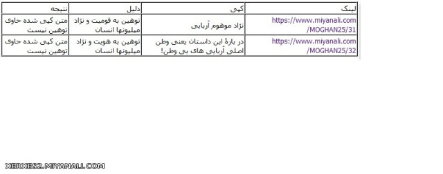 نژادپرستی و قوم گرایی