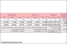 شهریه