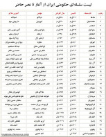 لیست سلسله حکومتی ایران از آغاز تا عصر حاضر (لایک کنید