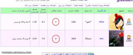 وقتی به سایت میانالی مطلب بدهکار میشی!!!