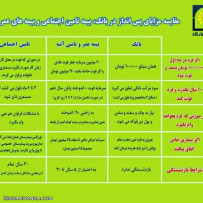 عجایب بیمه عمروپس انداز درجهان