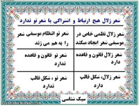 سبک شناسی