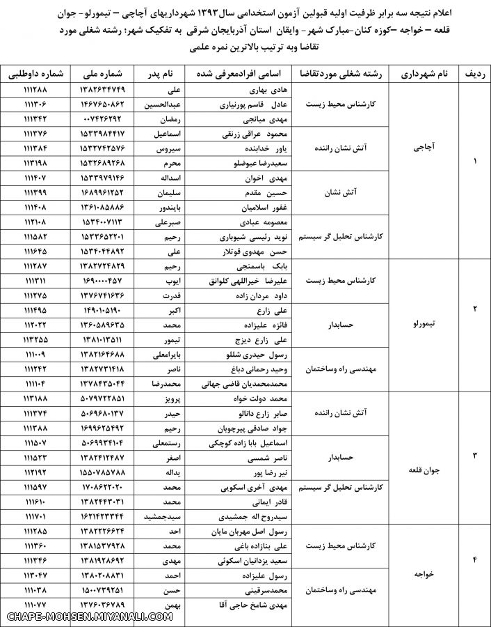 نتایج نهایی 2