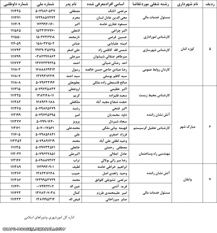 نتیجه نهایی 3