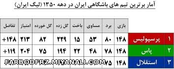 پرسپولیس سرور استقلاله