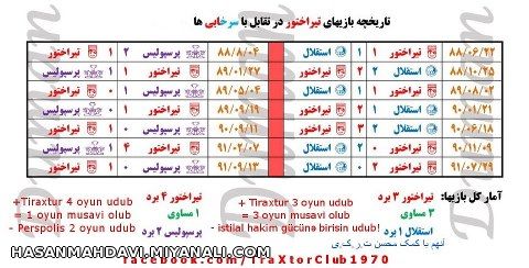 تاریخچه بازی تراختور وسرخابی ها