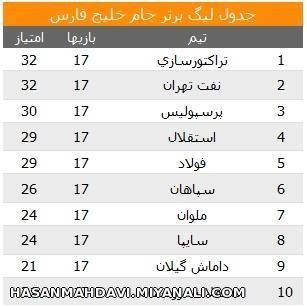 سروری تیم آذربایجان بر تیم های تهرانی بزن لایک رو به افتخار آذربایجان و تراختور