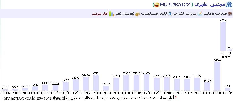 آمار بازدید بنده به درخواست دوستان