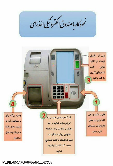  نحوه کار با صندوق الکترونیکی اخذ رای رأی