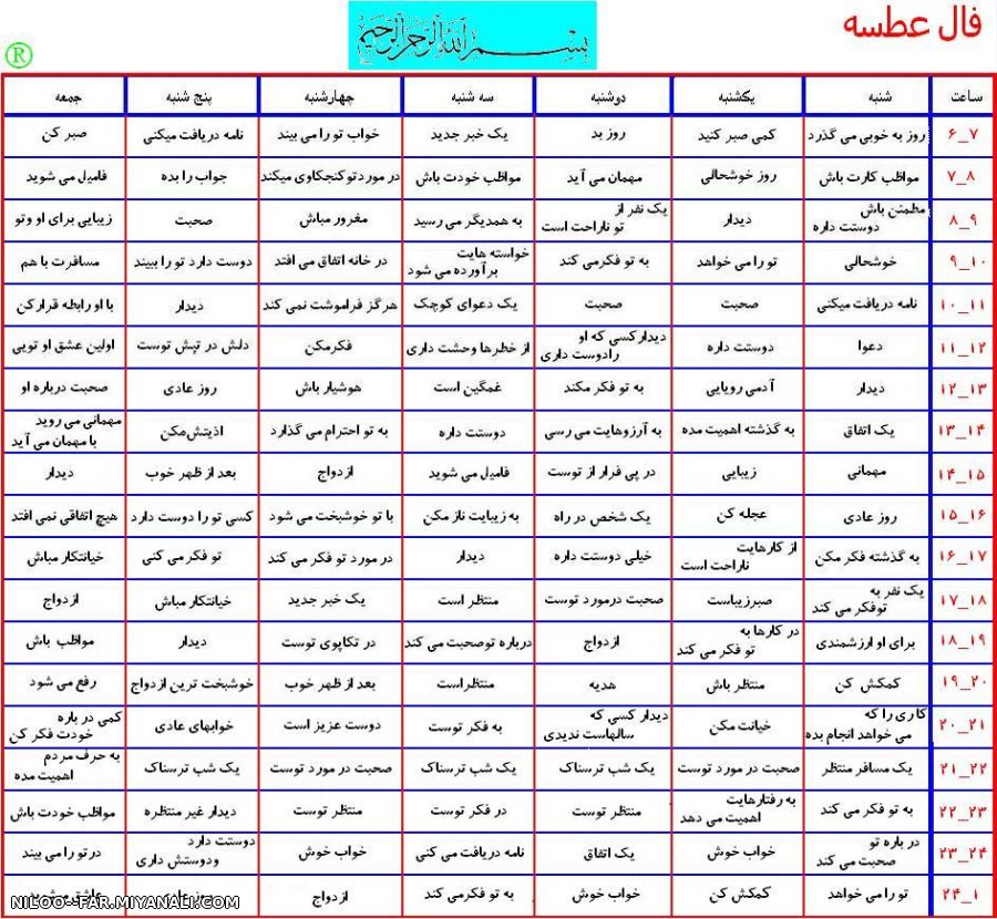 فال عطسه