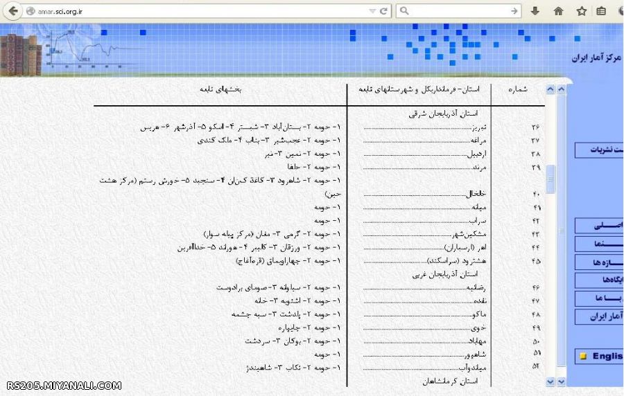 شهرهای استان آذربایجان شرقی و غربی در سال 45