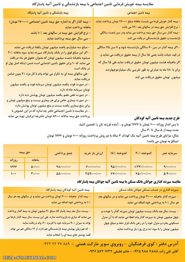 مقایسه بیمه پاسارگاد با شرکت های دیگر