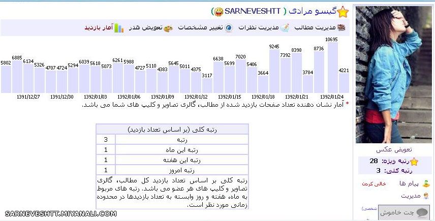 رتبه ی من و رکورد آمار بازدیدم 10695