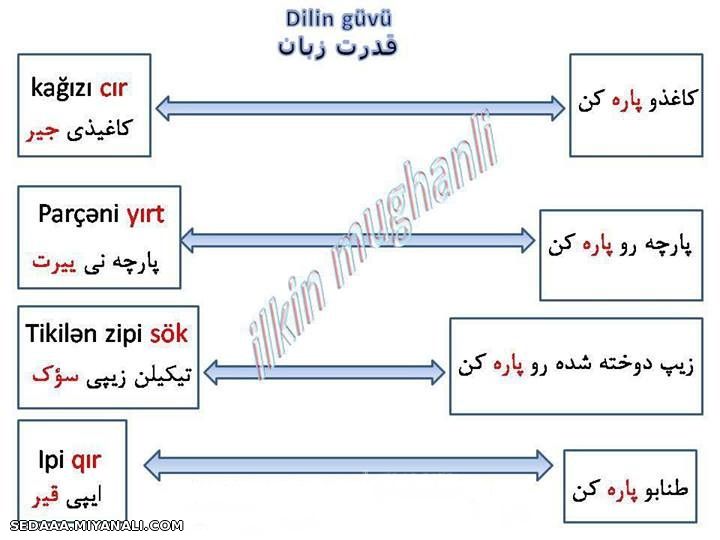 _____________قدرت زبان ترکـــــــــــی....